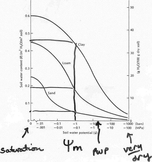 fall-2005-lec17